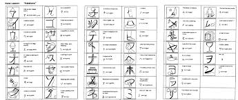 27 able katakana charts