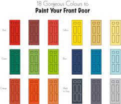 Right Colour For Your Front Door