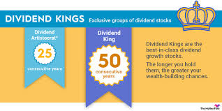 dividend kings list and definition