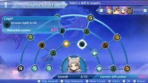 Xenoblade Chronicles 2 Affinity Guide Everything You Need