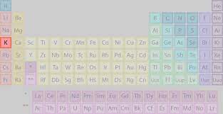 potium found on the periodic table