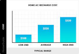 home ac freon recharge refill cost