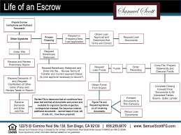 Escrow Forms California Want To Know More About Escrow