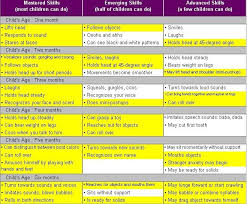 Printable Developmental Milestones Chart Developmental