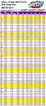 68 Complete Speedway Gear Ratio Chart