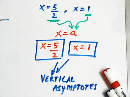 Rational Function