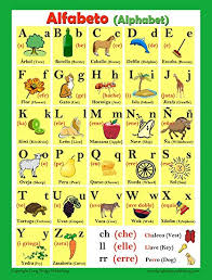 Spanish Language School Poster Alphabet Wall Chart For Home And Classroom Spanish English Bilingual Text 18x24 Inches