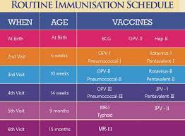 immunization schedule federal