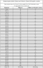 Acetaminophen Dosing Chart Hudson Heights Pediatrics