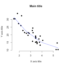 ter plots r base graphs easy