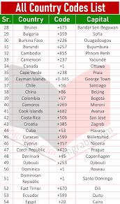 country codes list all country code