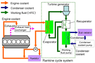 Sustainability | Free Full-Text | Review of Organic Rankine Cycles ...