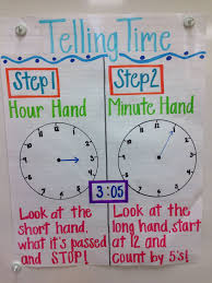 Telling Time Anchor Chart Telling Time Anchor Chart Time