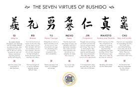 We source fair trade, natural and organic essential oils to support farmers rebuilding after war or strife. Seven Virtues Of Bushido Eyes On The Ancient Samurai