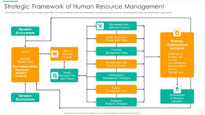 human resource management diagrams pdf