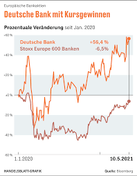 Erste group bank ag aktie (isin: Deutsche Bank Ing Bnp Europas Bankaktien Wieder Interessant