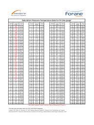 Pressure Temperature Chart 410a Bedowntowndaytona Com