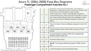 Your selection of a 2001 acura mdx was a wise investment. Acura Tl 2004 2008 Fuse Box Diagrams Youtube
