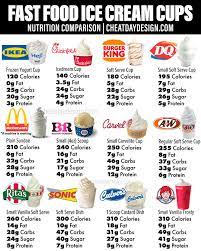 healthiest fast food ice cream