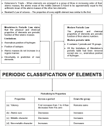 cbse 10 chemistry cbse periodic
