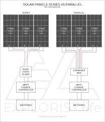 The amperage output becomes the sum of the output of each and every panel. Solar Panels Series Vs Parallel Explorist Life