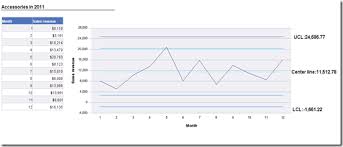My External Memory A Control Chart In Business Objects