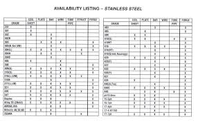 Buy Industrial Metal Aisi 333 Stainless Steel Grades