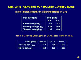 Bolted Connections Ppt Download