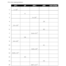 Ph And Poh Practice Worksheet