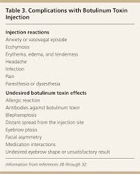 Botulinum Toxin Injection For Facial Wrinkles American