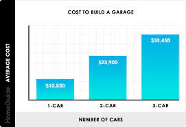 2023 cost to build a garage 1 2 and
