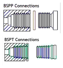Bspp Vs Bspt Vs R And Rc Thread Difference Knowledge