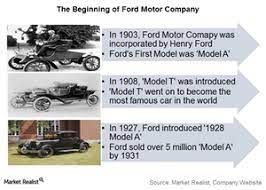 ford motor company s humble beginnings