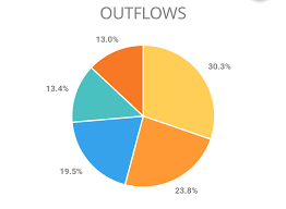 How To Make A Pie Chart More Intuitive User Experience