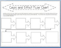 Cause And Effect Multi Flow Chart Reading Lessons