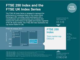 For over 30 years, leading asset owners, asset managers. Ftse 250 Index Spotlight Ftse Russell