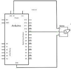 A Schematic Of The Arduino Servo Connection Map Download
