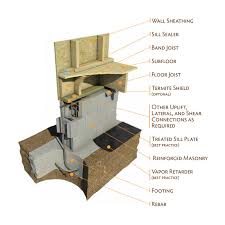 Continuous Stemwall Raised Floor