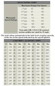 Tire Sizes Motorcycle Tire Sizes Chart