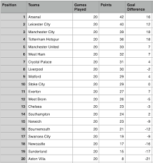 epl results week 20 scores updated