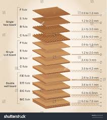 Corrugated Cardboard Thickness Chart Best Picture Of Chart