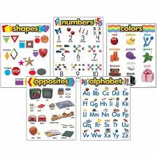 Kindergarten Basic Skills Learning Charts Combo Pack Trend Enterprises Inc T 38 78628389203 Ebay