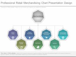 Professional Retail Merchandising Chart Presentation Design
