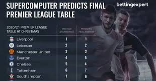 premier league table predicted by