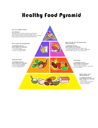 Pictures Printable Usda Food Pyramid Easy Worksheet Ideas