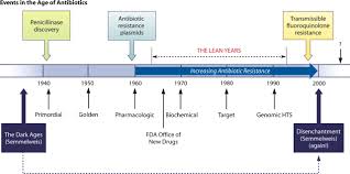 Origins And Evolution Of Antibiotic Resistance