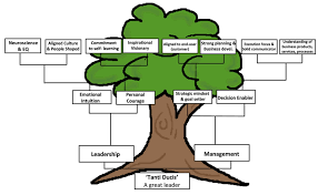 How To Make A Family Tree Chart New How To Make A Family