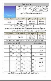 تاريخ اليوم شوال