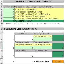 The Current Gpa Calculator Division Of Undergraduate Education