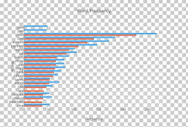 Bar Chart Diagram Word Lists By Frequency Png Clipart